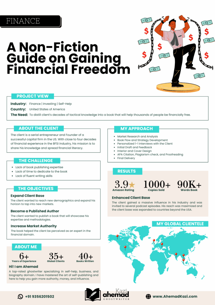 Finance Case Studies by Ahemad Kazi