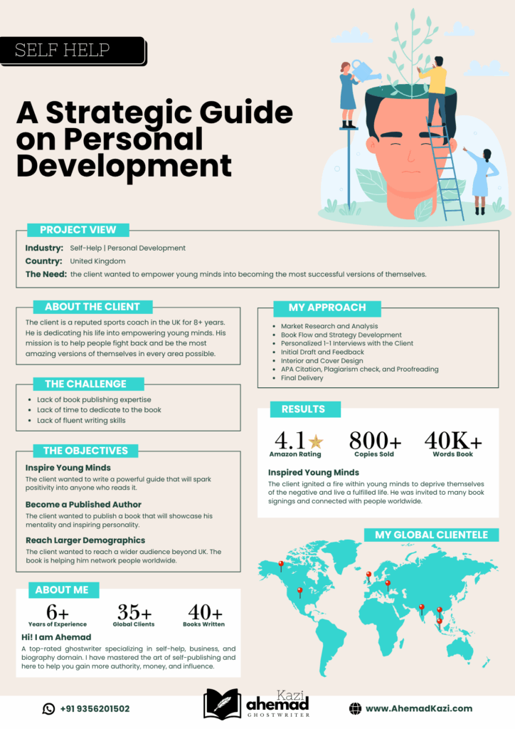 Self-help Case Studies by Ahemad Kazi