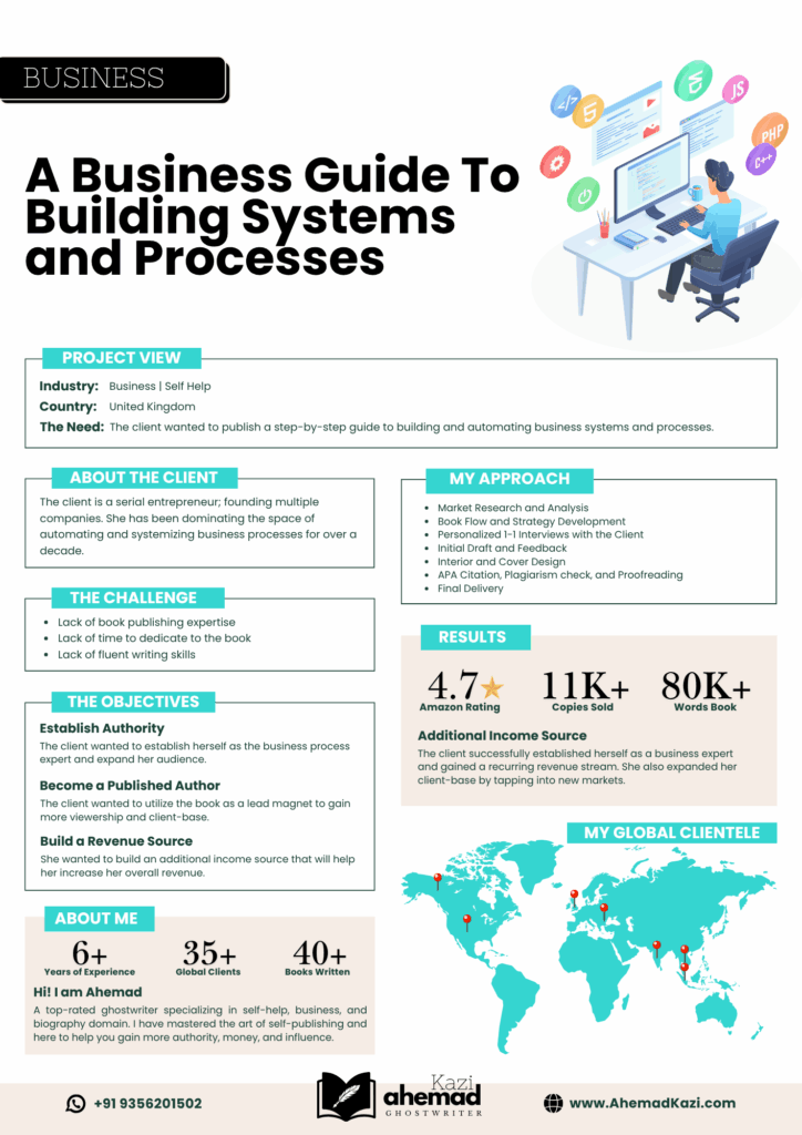 Business Case Studies by Ahemad Kazi